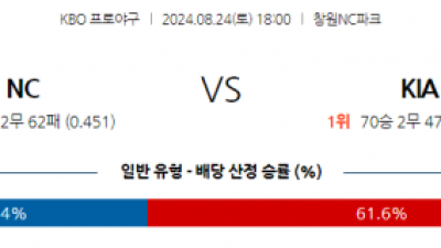 8월 24일 18:00 KBO NC KIA 한일야구분석 스포츠분석