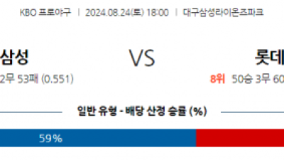 8월 24일 18:00 KBO 삼성 롯데 한일야구분석 스포츠분석