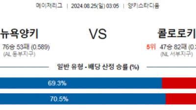 8월25일 03:05 MLB 뉴욕양키스 콜로라도 해외야구분석 스포츠분석