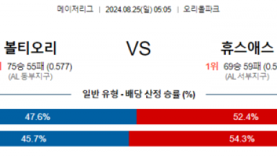 8월25일 05:05 MLB 볼티모어 휴스턴 해외야구분석 스포츠분석