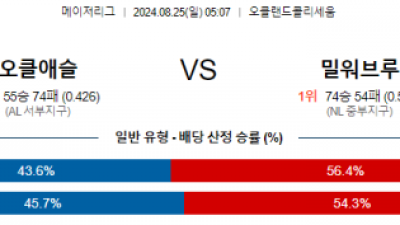 8월25일 05:07 MLB 오클랜드 밀워키 해외야구분석 스포츠분석