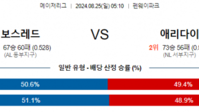 8월25일 05:10 MLB 보스턴 애리조나 해외야구분석 스포츠분석