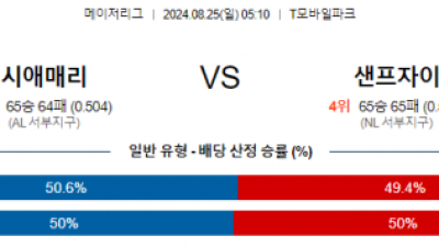 8월25일 05:10 MLB 시애틀 샌프란시스코 해외야구분석 스포츠분석