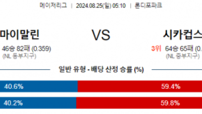 8월25일 05:10 MLB 마이애미 시카고컵스 해외야구분석 스포츠분석