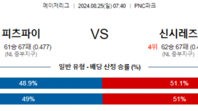 8월25일 07:40 MLB 피츠버그 신시내티 해외야구분석 스포츠분석