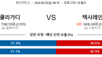 8월25일 08:10 MLB 클리블랜드 텍사스 해외야구분석 스포츠분석