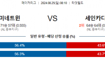 8월25일 08:10 MLB 미네소타 세인트루이스 해외야구분석 스포츠분석