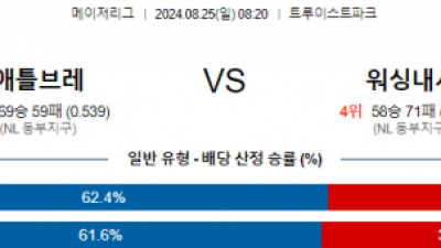 8월25일 08:20 MLB 애틀랜타 워싱턴 해외야구분석 스포츠분석