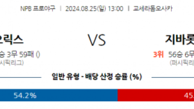 8월 25일 13:00 NPB 오릭스 지바롯데 한일야구분석 스포츠분석