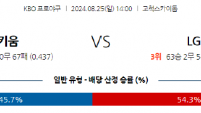 8월 25일 14:00 KBO 키움 LG 한일야구분석 스포츠분석