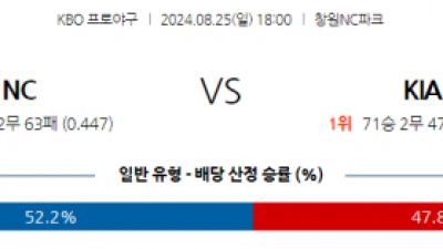 8월 25일 18:00 KBO NC KIA 한일야구분석 스포츠분석