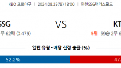 8월 25일 18:00 KBO SSG KT 한일야구분석  스포츠분석