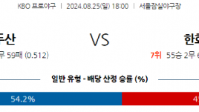 8월 25일 18:00 KBO 두산 한화 한일야구분석 스포츠분석