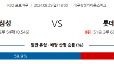 8월 25일 18:00 KBO 삼성 롯데 한일야구분석 스포츠분석