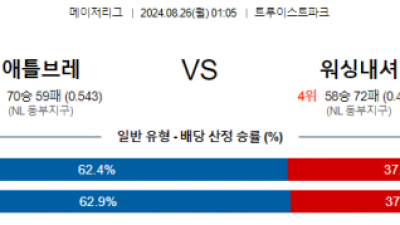 8월26일 01:05 MLB 애틀랜타 워싱턴 해외야구분석 스포츠분석