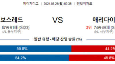 8월26일 02:35 MLB 보스턴 애리조나 해외야구분석 스포츠분석