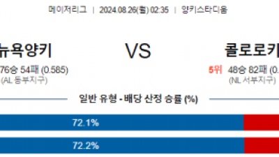 8월26일 02:35 MLB 뉴욕양키스 콜로라도 해외야구분석 스포츠분석