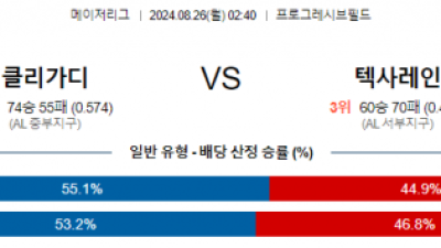 8월26일 02:40 MLB 클리블랜드 텍사스 해외야구분석 스포츠분석