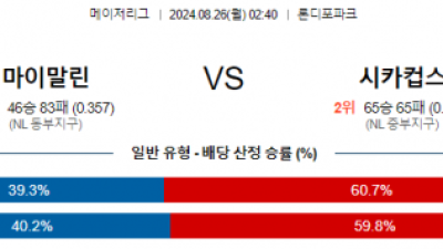 8월26일 02:40 MLB 마이애미 시카고컵스 해외야구분석 스포츠분석