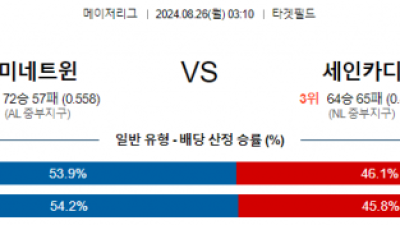 8월26일 03:10 MLB 미네소타 세인트루이스 해외야구분석 스포츠분석