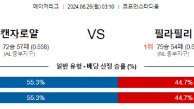 8월26일 03:10 MLB 캔자스시티 필라델피아 해외야구분석 스포츠분석