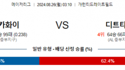 8월26일 03:10 MLB 시카고화이트삭스 디트로이트 해외야구분석  스포츠분석