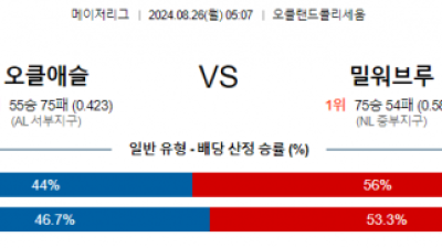 8월26일 05:07 MLB 오클랜드 밀워키 해외야구분석 스포츠분석