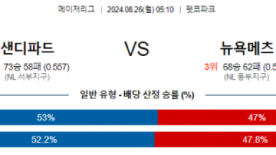 8월26일 05:10 MLB 샌디에고 뉴욕메츠 해외야구분석 스포츠분석