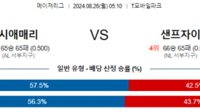 8월26일 05:10 MLB 시애틀 샌프란시스코 해외야구분석 스포츠분석