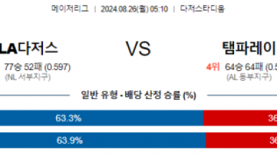 8월26일 05:10 MLB LA다저스 템파베이 해외야구분석 스포츠분석