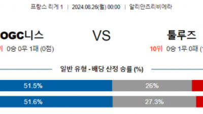 8월26일 리게1 니스 툴루즈 해외축구분석 스포츠분석