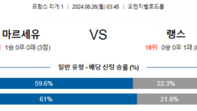 8월26일 리게1 마르세유 랭스 해외축구분석 스포츠분석