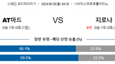 8월26일 프리메라리가 아틀레티코 지로나 해외축구분석 스포츠분석