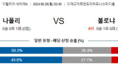 8월26일 세리에A 나폴리 볼로냐 해외축구분석 스포츠분석