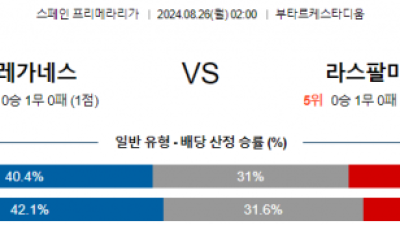 8월26일 프리메라리가 레가네스 라스팔마스 해외축구분석 스포츠분석