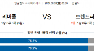 8월26일 프리미어리그 리버풀 브렌트포드 해외축구분석 스포츠분석