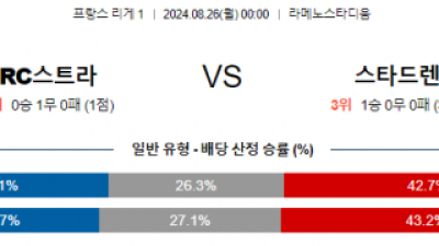 8월26일 리게1 스트라스부르 렌 해외축구분석 스포츠분석