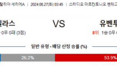 8월27일 세리에A 베로나 유벤투스 해외축구분석 스포츠분석