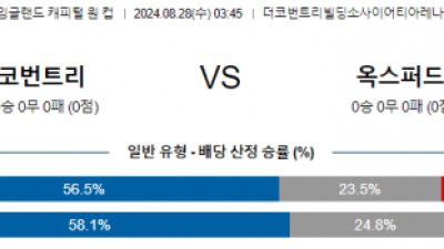 8월28일 잉글랜드케피탈원컵 코번트리시티 옥스포드유나이티드 해외축구분석  스포츠분석