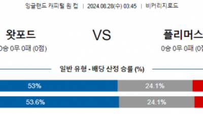 8월28일 잉글랜드케피탈원컵 왓퍼드 플리머스 해외축구분석 스포츠분석