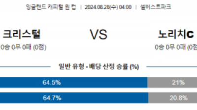 8월28일 잉글랜드케피탈원컵 크리스탈팰리스 노리치시티 해외축구분석 스포츠분석