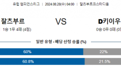 8월28일 유럽챔피언스리그 잘츠부르크 디나모키이우 해외축구분석 스포츠분석