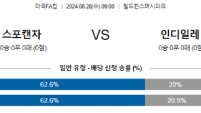 8월28일 미국FA컵 인디일레븐 하이덴하임 해외축구분석 스포츠분석