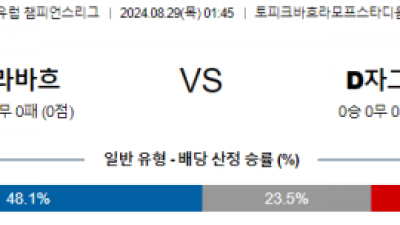 8월29일 유럽챔피언스리그 카라바흐 자그레브 해외축구분석 스포츠분석