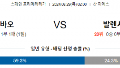 8월29일 프리메라리가 빌바오 발렌시아 해외축구분석 스포츠분석