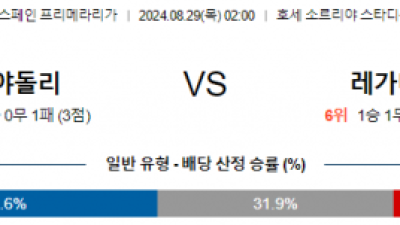 8월29일 프리메라리가 바야돌리드 디나모키이우 해외축구분석 스포츠분석