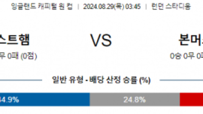 8월29일 잉글랜드케피탈원컵 웨스트햄 본머스 해외축구분석 스포츠분석