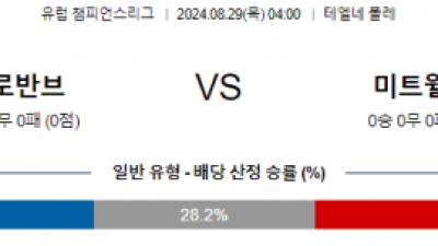 8월29일 유럽챔피언스리그 슬로반 미트윌란 해외축구분석 스포츠분석