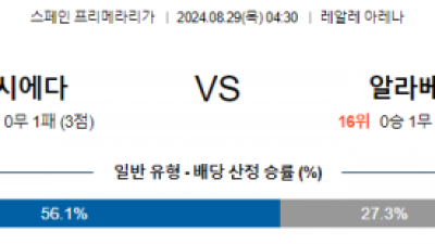 8월29일 프리메라리가 레알소시에다드 알라베스 해외축구분석 스포츠분석