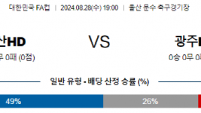 8월28일 대한민국FA컵 울산HD 광주FC 아시아축구분석 스포츠분석